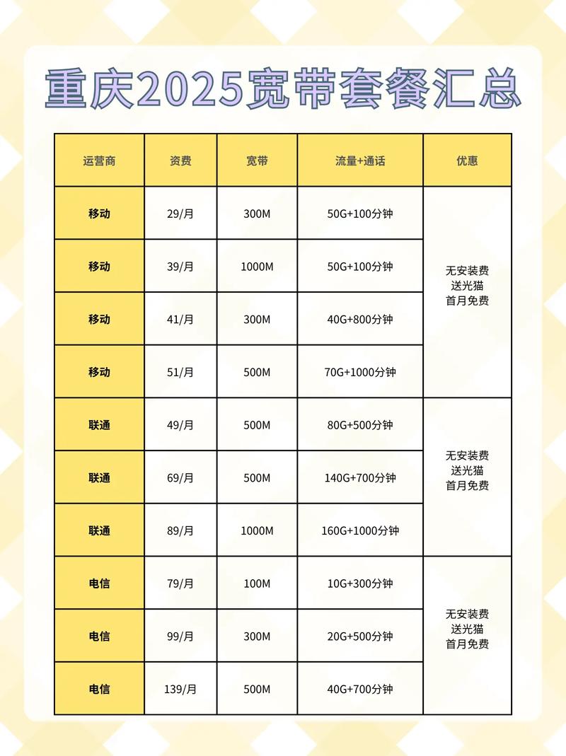 重庆2025宽带套餐合集来咯重庆dou知道 怎么办理宽带