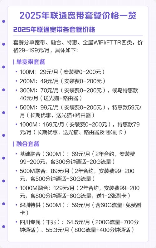 2025年联通宽带套餐价格一览