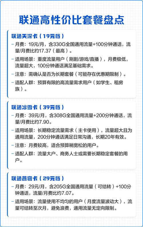 7款联通高性价比套餐对比流量月费适配人群全解析帮你选对不踩坑