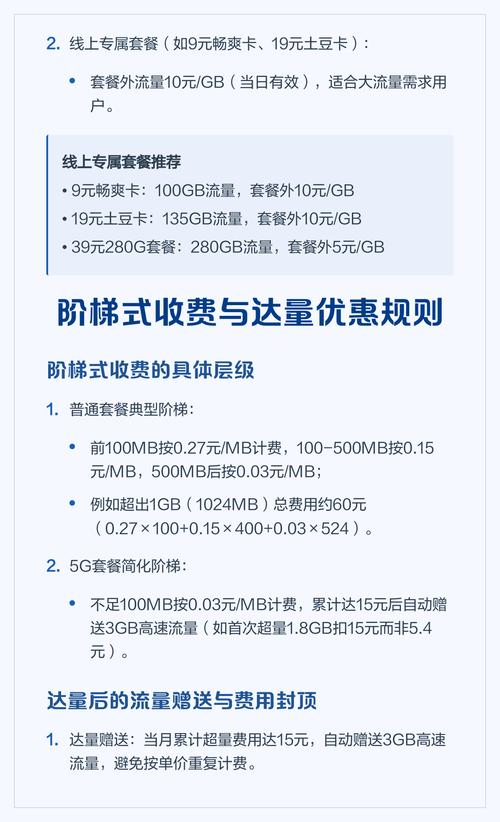 联通套餐外流量收费全解析