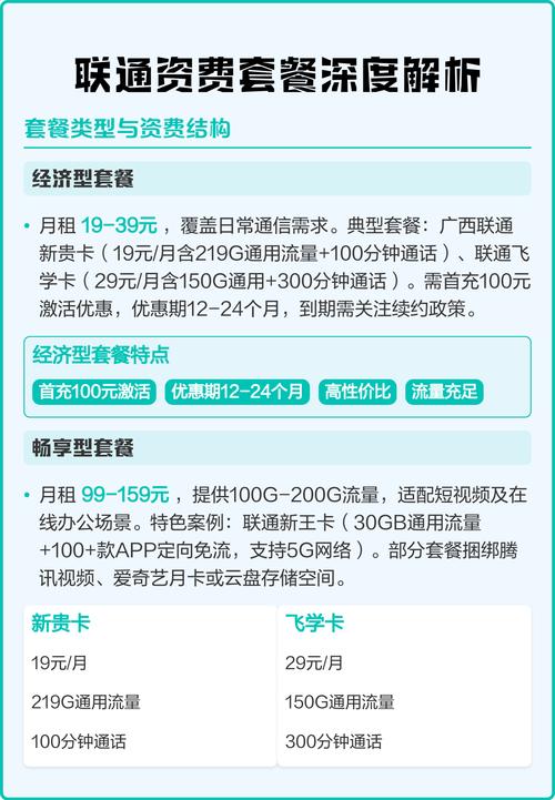联通资费套餐深度解析