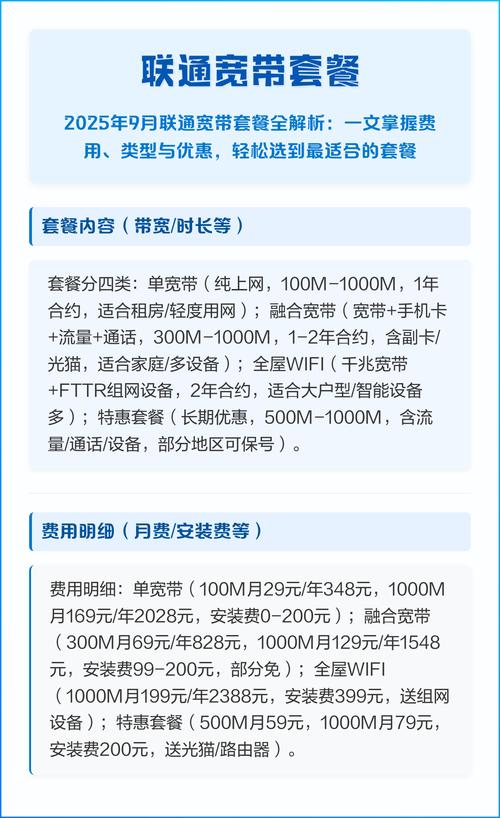 带宽从100m到1000m都有月费29元到199元不等