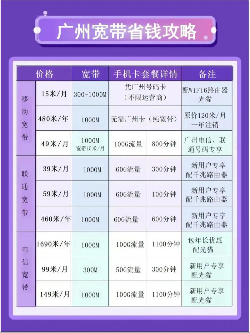 年底最后一波优惠套餐的福利价格了联通千兆到我家 宽带安
