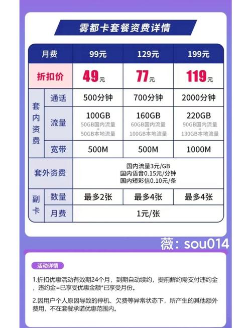 联通套餐攻略别再被割韭菜了