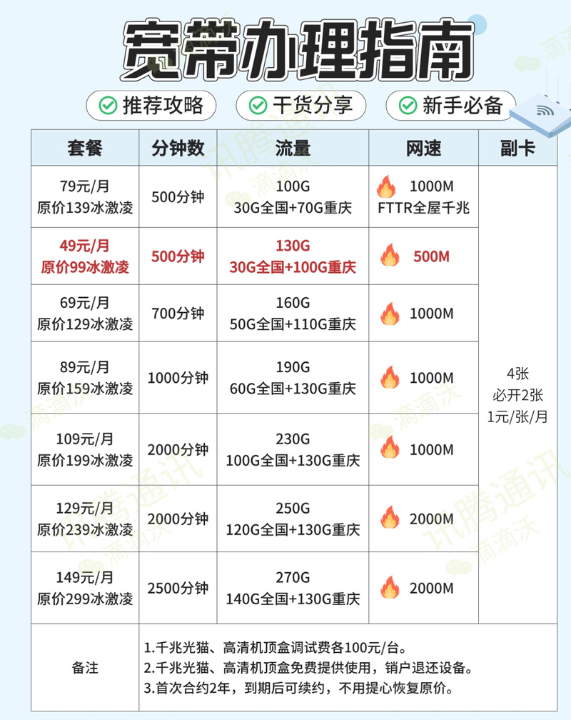 联通宽带