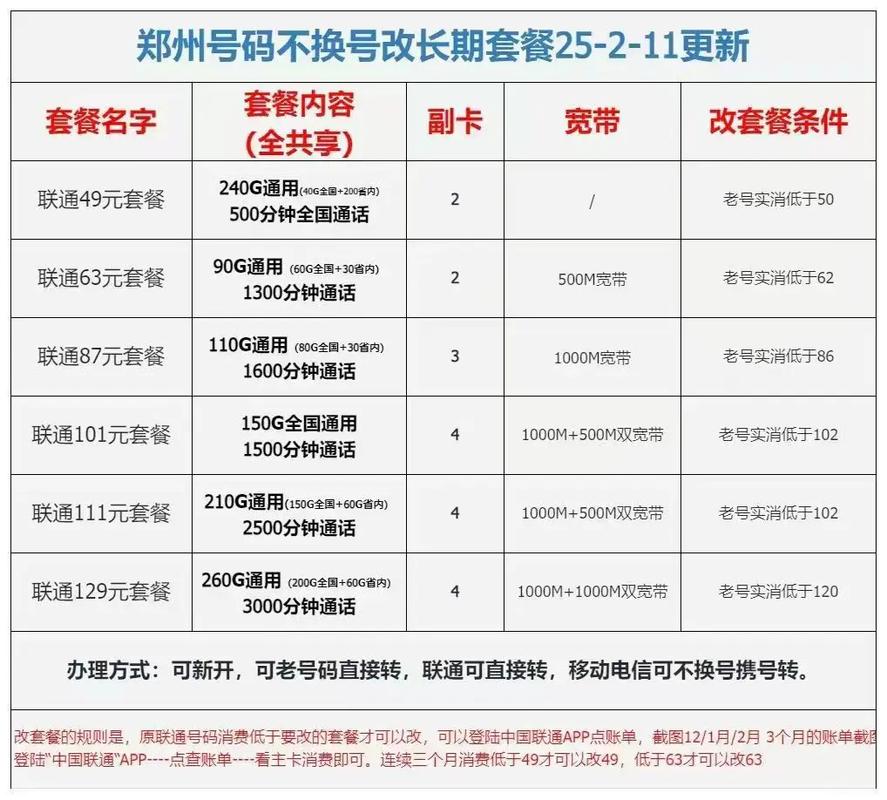 月底啦老号不换号转套餐郑州联通郑州不换号改套餐 郑
