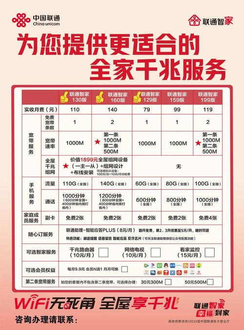 联通卡怎么融合套餐