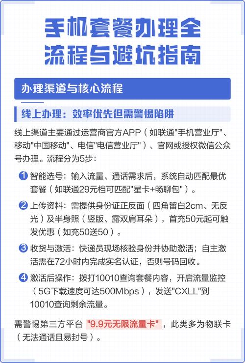 线上办理快但暗藏玄机注意五步选号避开系统推荐如联通29元档配