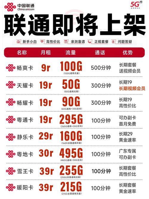 中国联通3g资费-中国联通3G资费全解析：亲测经验与实用指南