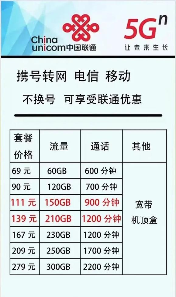 联通套餐成都携号转网携号转网