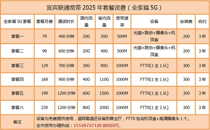 宜宾联通宽带全家福5g套餐
