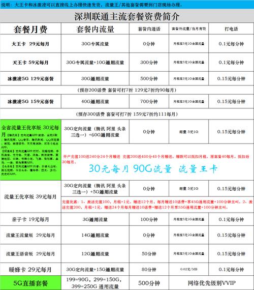 联通套餐资费
