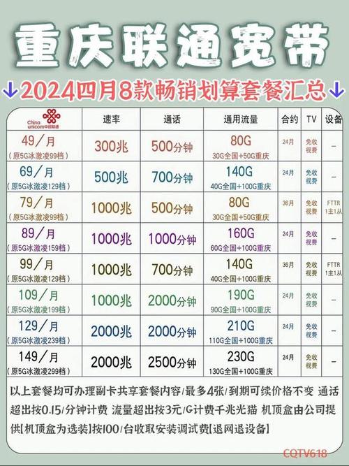 联通套餐外流量收费标准大揭秘不想被坑就看过来