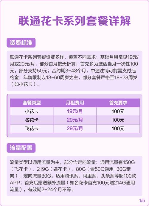 联通花卡系列套餐详解
