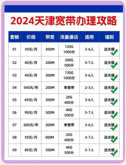 天津宽带套餐大比拼哪家最划算