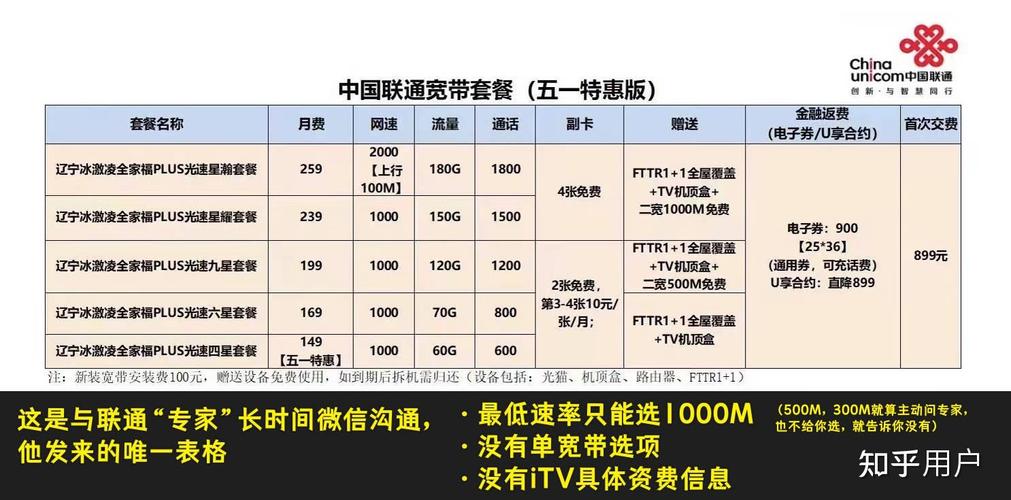 2024年联通为什么在官网上不展示宽带服务资费表格需要与专家联系