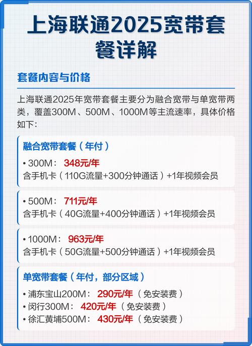 上海联通2025宽带套餐详解 套餐内容与价格 上海联通2025年宽带套餐分