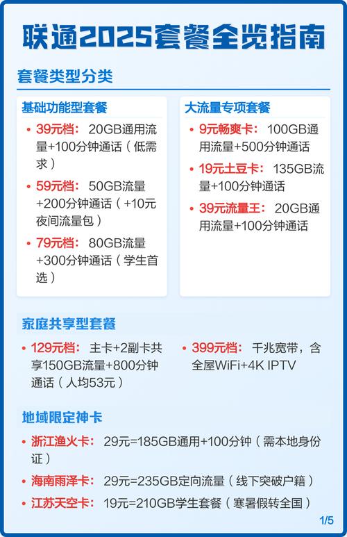 联通2025套餐全览指南