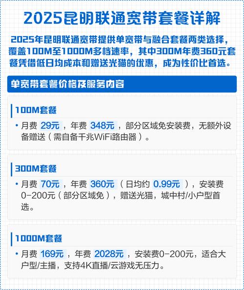 2025昆明联通宽带套餐详解 2025年昆明联通宽带套餐全解析选对不选