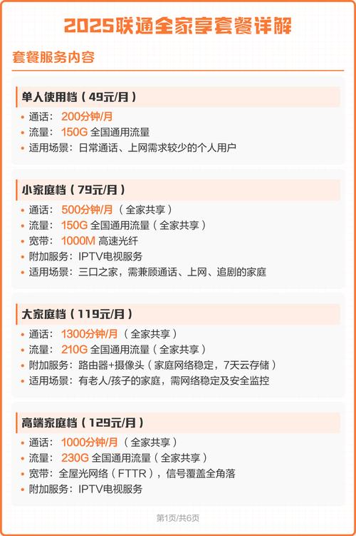 2025联通全家享套餐详解