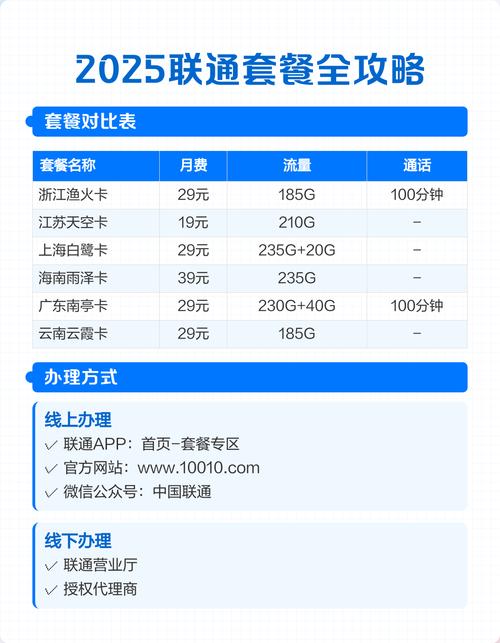 2025联通套餐全攻略