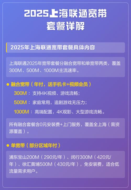 2025上海联通宽带套餐详解
