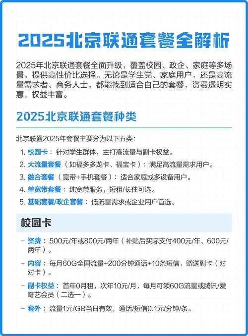 2025北京联通套餐全解析