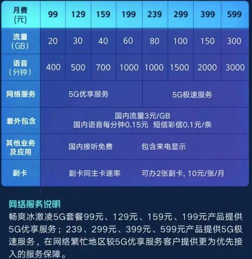 河南联通下调5g冰激凌套餐约68资费流量标准