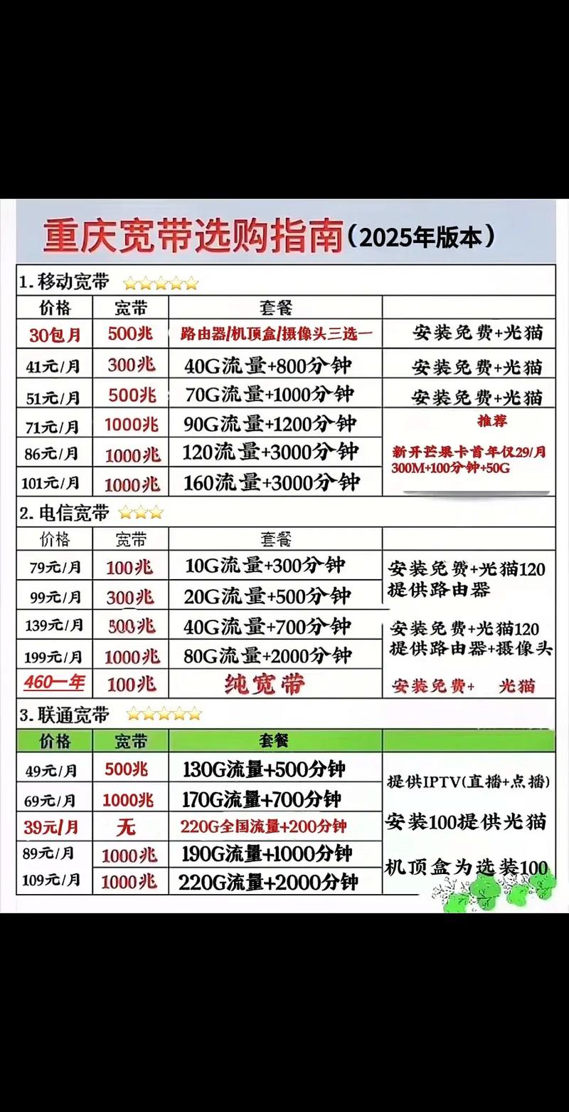 2025重庆宽带优惠套餐创作灵感 你家宽带多少兆足不出
