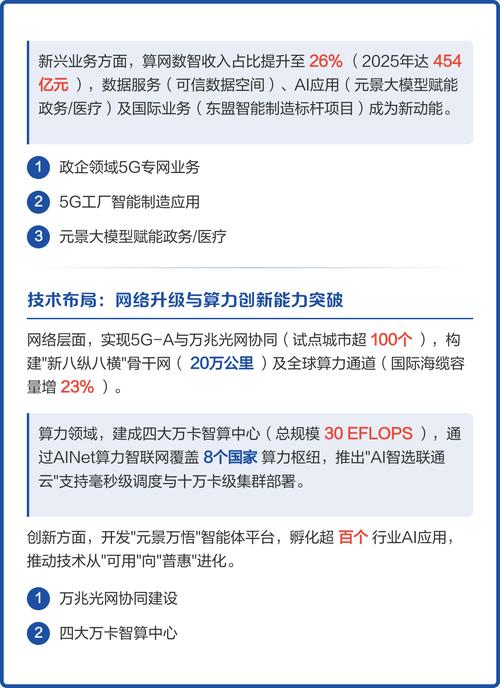 中国联通双轮驱动未来潜力