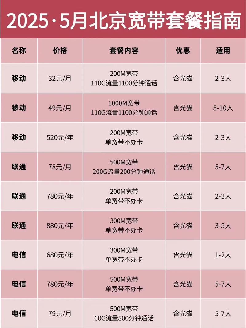 北京宽带套餐详情移动宽带 宽带 宽带安装 联通宽带