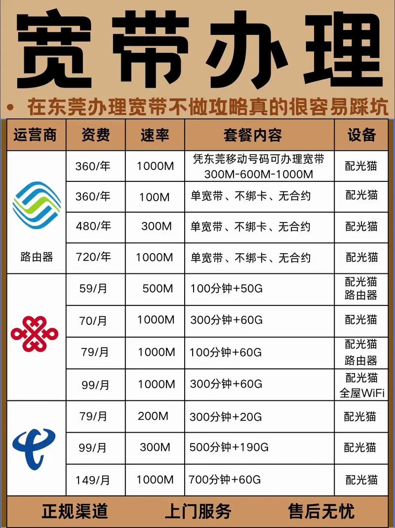 十二月内部人员都在用的便宜宽带套餐办宽带太老实真的很容