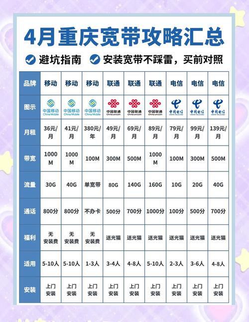 那么如何在重庆选择适合自己的宽带套餐呢让我们