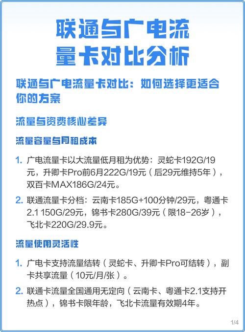 中国联通流量卡纯流量卡全解析：隐藏玄机与实测对比