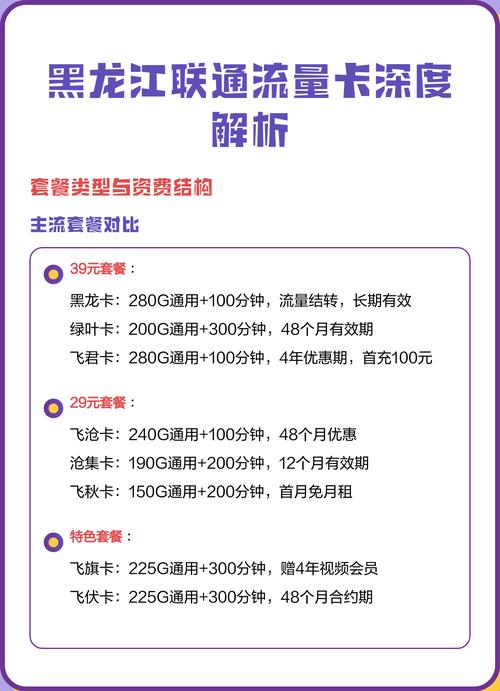 黑龙江联通流量卡深度解析