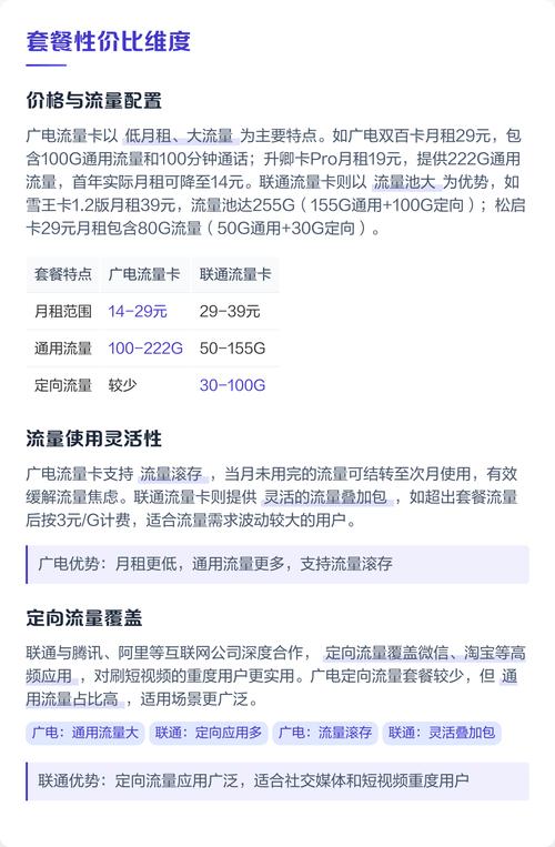 广电vs联通流量卡对比选卡指南