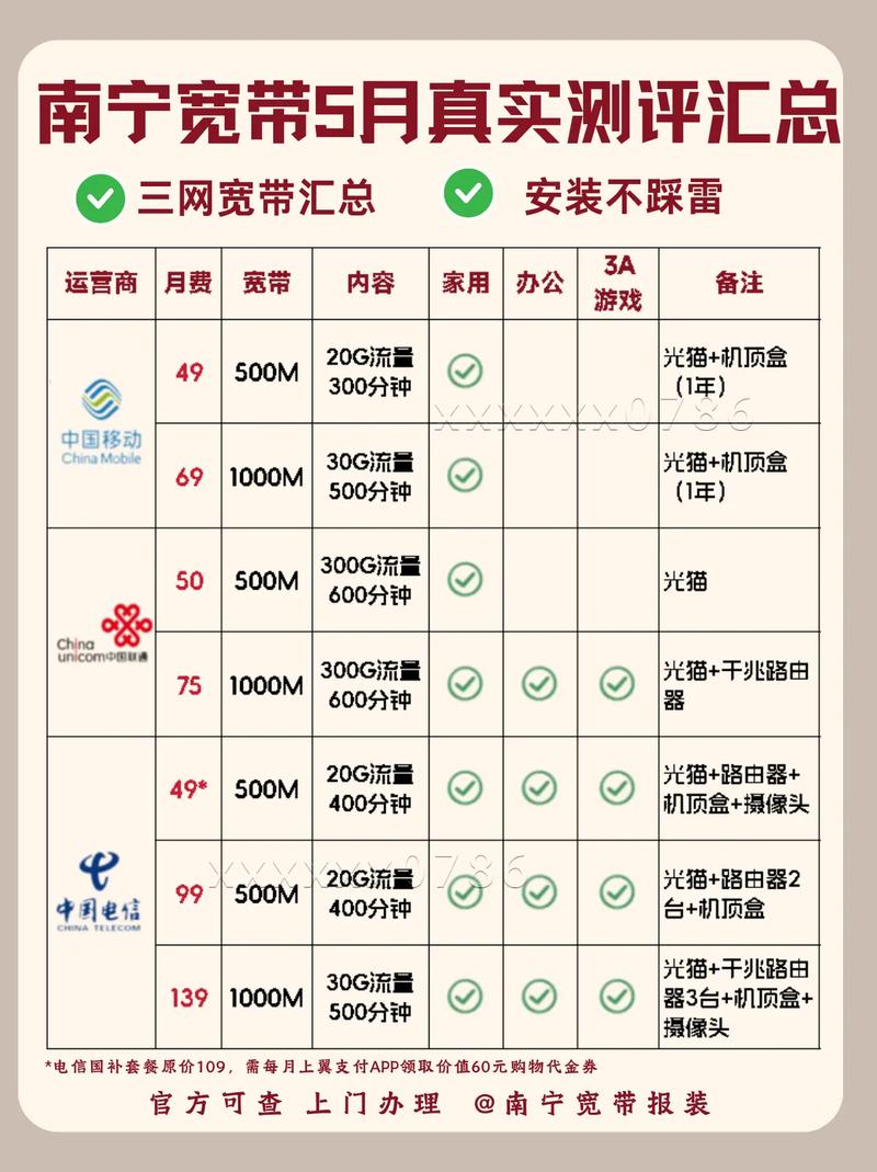 5月南宁宽带套餐真实测评汇总南宁老表们五一的假期大家