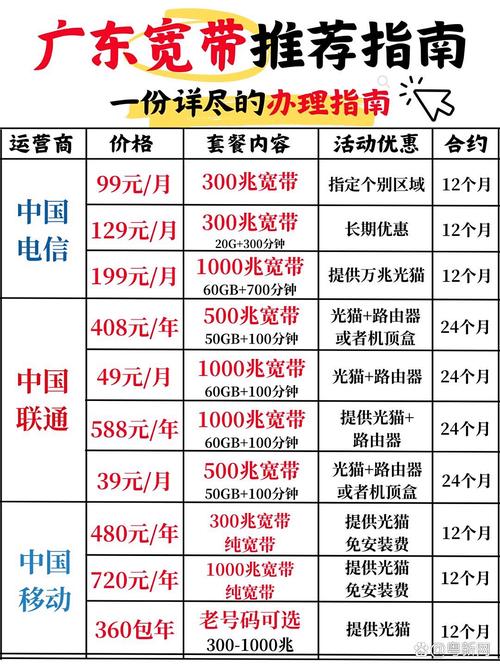 广东移动联通电信宽带推荐  粤新网可受理城市  珠三角广州