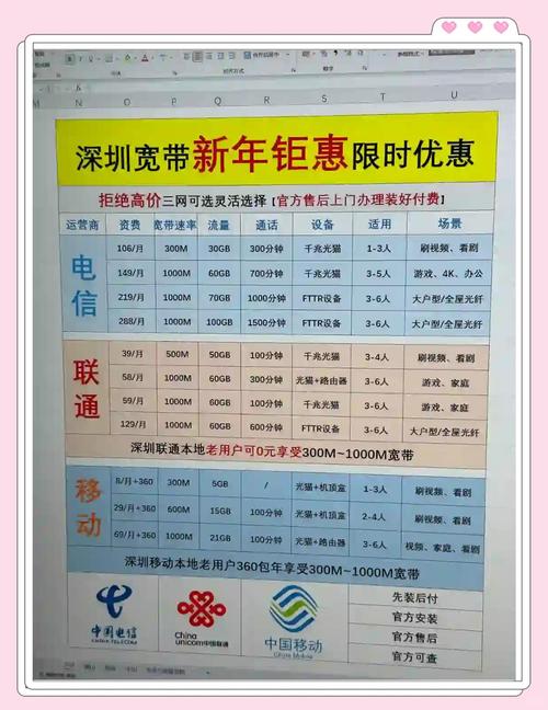 深圳宽带省钱攻略中国联通篇