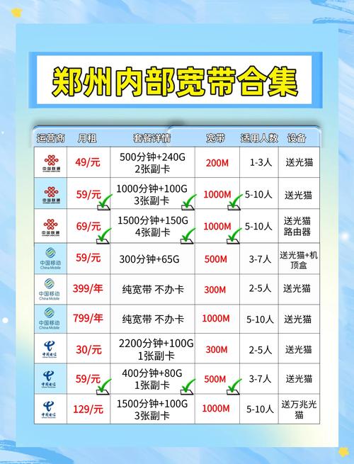 郑州宽带套餐选择指南三步教你选对套餐