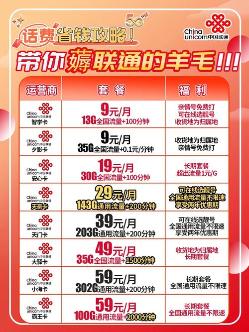 联通最新性价比套餐合辑