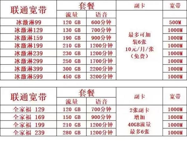性价比超高 干货分享 同城热点 成都推荐联通套餐 64