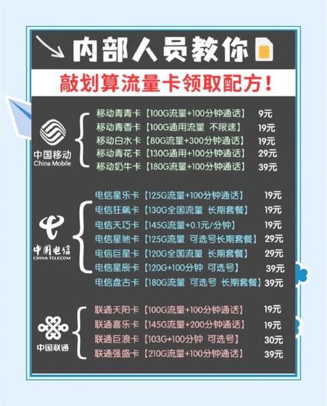 3gb全国流量 100分钟通话适合备用机用户或老年群体需注意超出套餐