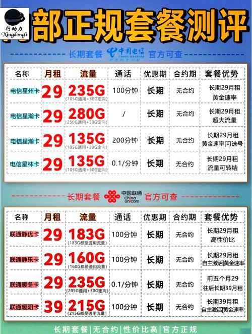 电信联通超值长期套餐来袭