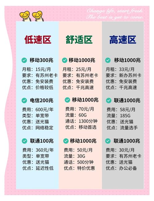 苏州宽带套餐全解析如何挑选最适合你的