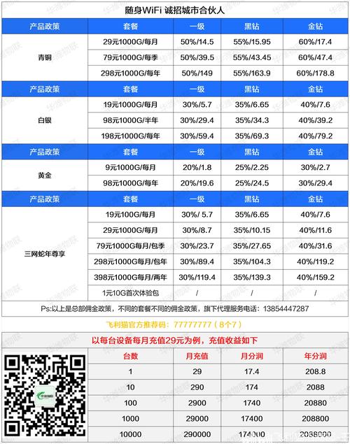 飞利猫随身wifi