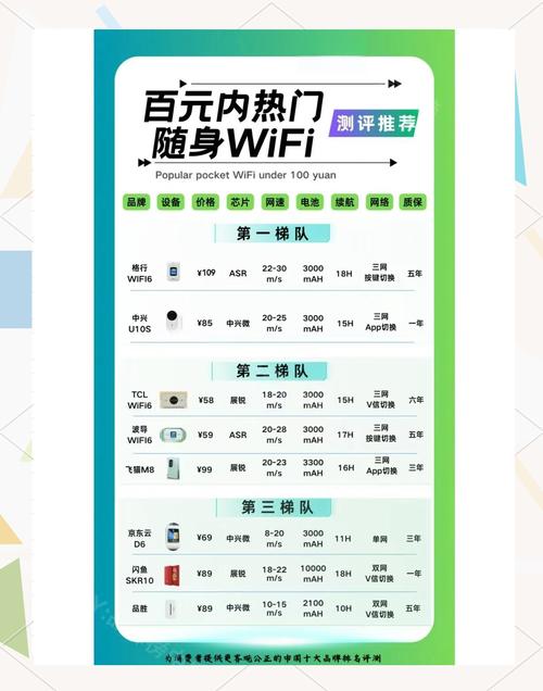 百元内随身wifi推荐闭眼入不踩雷