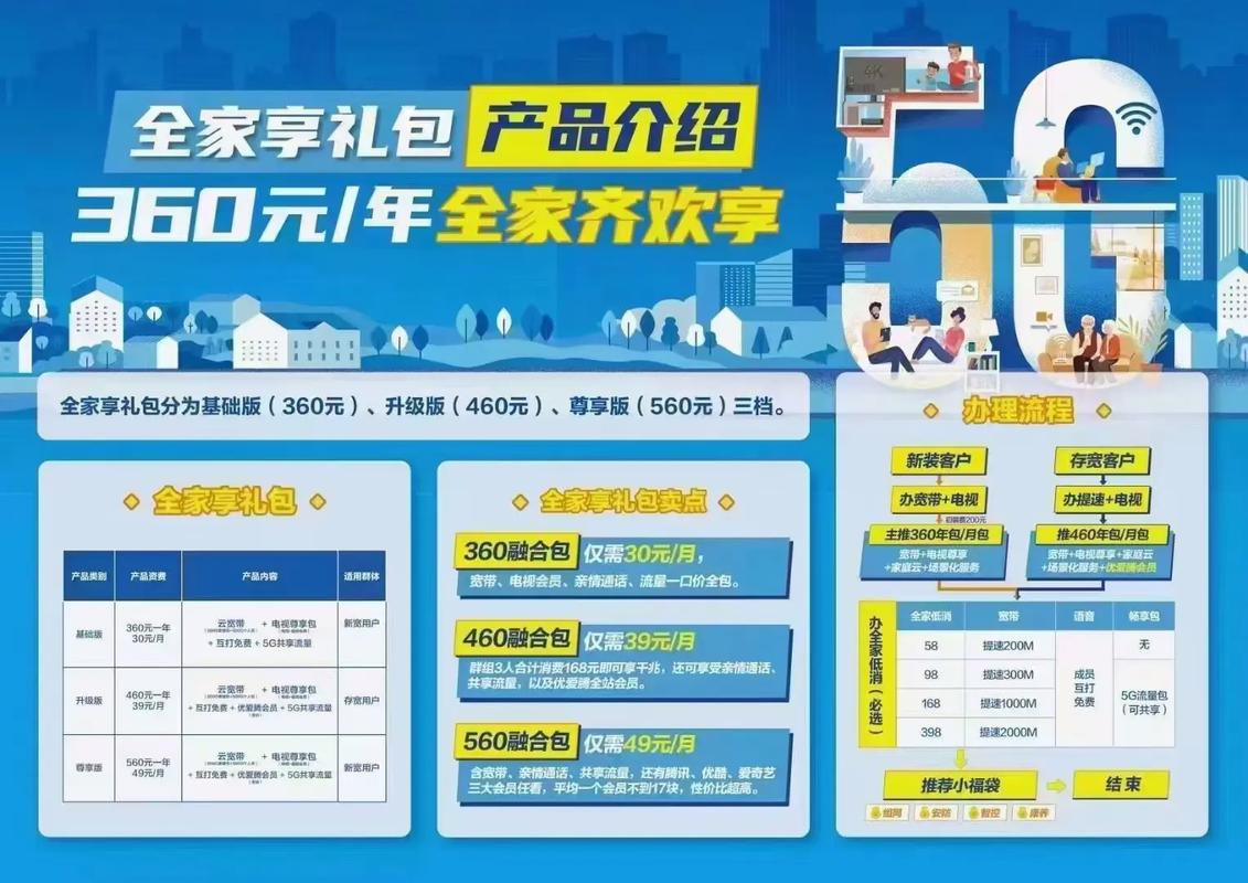 一口价360元包一年全家享礼包来啦每天仅需1元
