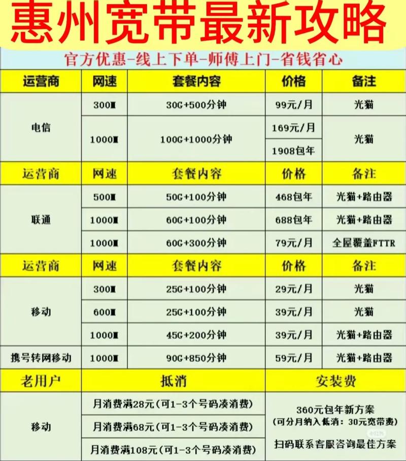营业厅不会透露的惠州宽带优惠套餐大揭秘