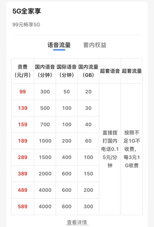 移动5g全家享套餐资费价格表